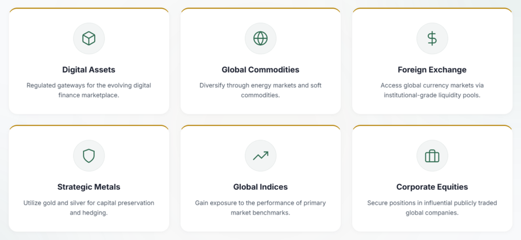 Global Indices and Corporate Equities